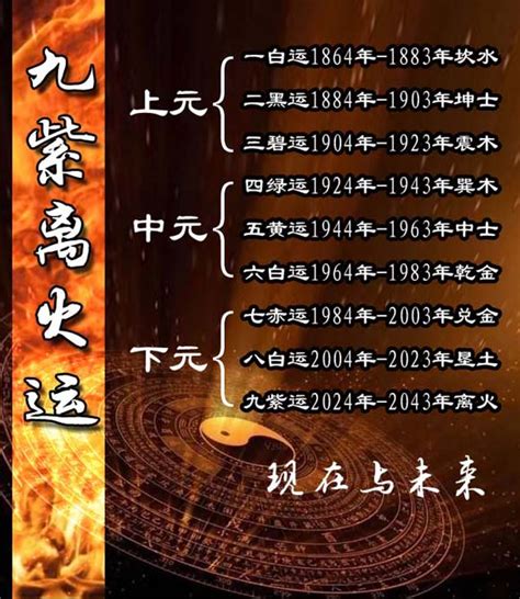 九运 2024|未来20年（2024~2043）：离火九运